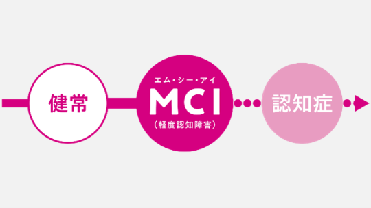 MCI