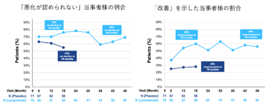 Low tau当事者様における